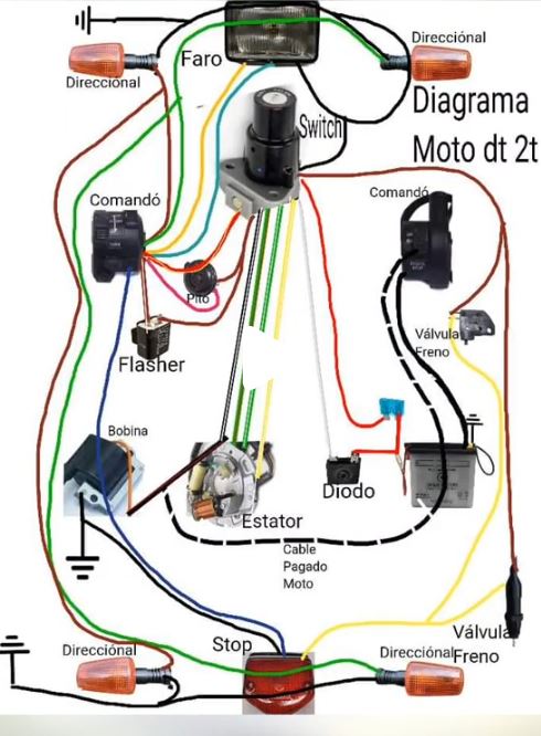 ☛ Diagrama Eléctrico de Moto Dínamo 250: 〔Guía Completa y Funcional〕